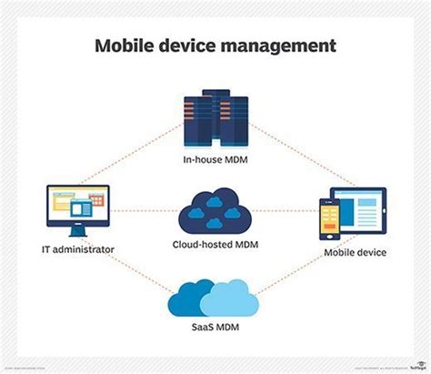 Download free mobile device management (MDM) system for.